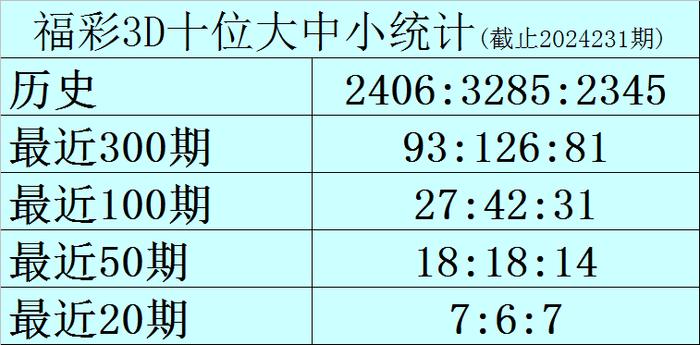 详细阅读:彩票预测(彩票预测专家每天收入) 彩票预测(彩票预测专家每天收入)